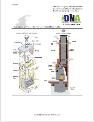 Inspection Reports By DNA Clean Sweep LLC. Chimney Service - Example of detailed inspection / condition reports with pictures, diagrams, and measurements. Created for Clients Home record keeping. Inspection Reports By DNA Clean Sweep LLC. Chimney Service - Example of detailed inspection / condition reports with pictures, diagrams, and measurements. Created for Clients Home record keeping.
