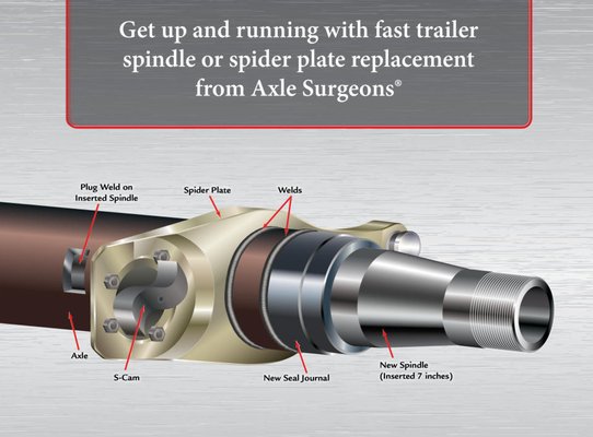Commercial Spindle Repair - We Come To You! For A Safe And Strong Repair, Only An Authorized Axle Surgeon Mobile On-site Specialist Will Do. Commercial Spindle Repair - We Come To You! For A Safe And Strong Repair, Only An Authorized Axle Surgeon Mobile On-site Specialist Will Do.