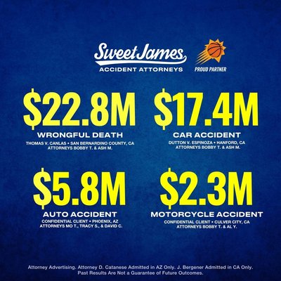 What Happens After You Call Sweet James - Every injury situation is different. Our firm provides legal guidance and support for individuals and families across a wide range of accident types in Arizona. What Happens After You Call Sweet James - Every injury situation is different. Our firm provides legal guidance and support for individuals and families across a wide range of accident types in Arizona.