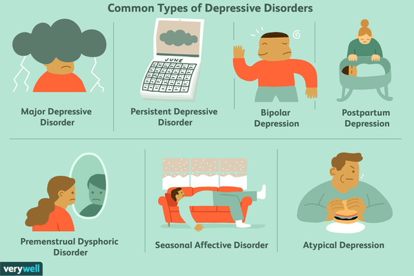 An estimated 26% of Americans ages 18 and older -- about 1 in 4 adults -- suffers from a diagnosable mental disorder in a given year. - Two of the most common reasons patients visit their primary physicians is to treat symptoms resulting from depression and/or anxiety. An estimated 26% of Americans ages 18 and older -- about 1 in 4 adults -- suffers from a diagnosable mental disorder in a given year. - Two of the most common reasons patients visit their primary physicians is to treat symptoms resulting from depression and/or anxiety.