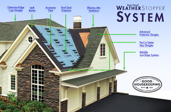 Roof Installation - The is the method used for all of our roof insatallations!