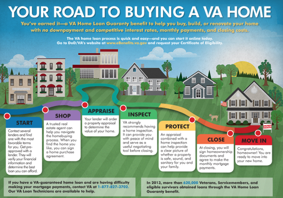 VA Home Loan Expert - Call today to learn more about how you can use your VA benefit! VA Home Loan Expert - Call today to learn more about how you can use your VA benefit!