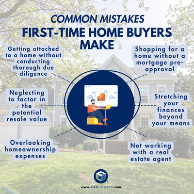Infographics For Loans - CB Loans, based in Redondo Beach, California, provides personalized mortgage solutions for buying, refinancing, and building homes. Their experienced loan officers prioritize client satisfaction and tailor their approach to each client's financial goals. Offering a range of mortgage products, CB Loans keeps up-to-date with evolving market conditions to provide accurate advice and accessible financing options. Their team is readily available for consultations and committed to guiding clients through every step of the mortgage process. For more details, you can visit their