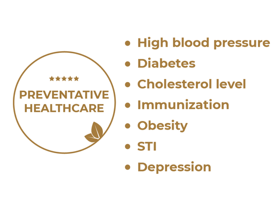 Preventative Healthcare - High blood pressure
Diabetes
Cholesterol level
Immunization
Obesity
STI
Depression