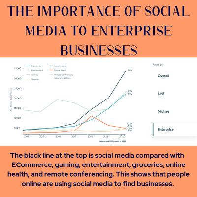 Social media management - We tell your businesses inspiring story though social media marketing, create content, track KPIs, engage with your audience, and generate leads. Social media management - We tell your businesses inspiring story though social media marketing, create content, track KPIs, engage with your audience, and generate leads.