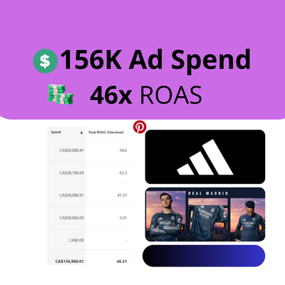 Pinterest: $150K spent 46x ROAS for 11-Figure Ecomm - Having scaled Meta to $700K we launched Pinterest ads to attract Gen-Z and Millenial users who are passionate about streetwear / apparel. Our launch focused on dynamic catalog ads and standard conversions with highly relevant creatives - "Pinteresting" in nature.