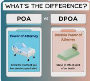 Do you know the difference between a POA and a DPOA? - Key Differences Between POA and DPOA in Florida:
Effectiveness Upon Incapacity:
General POA: Ceases to be effective if the principal becomes incapacitated.
Durable POA: Remains effective even if the principal becomes incapacitated, providing continuity in managing financial or legal matters.
Remember: Both require two witnesses at the time of notarization. Supply your own, or FastStamp can be your notary and act as one of your two witnesses. Do you know the difference between a POA and a DPOA? - Key Differences Between POA and DPOA in Florida:
Effectiveness Upon Incapacity:
General POA: Ceases to be effective if the principal becomes incapacitated.
Durable POA: Remains effective even if the principal becomes incapacitated, providing continuity in managing financial or legal matters.
Remember: Both require two witnesses at the time of notarization. Supply your own, or FastStamp can be your notary and act as one of your two witnesses.