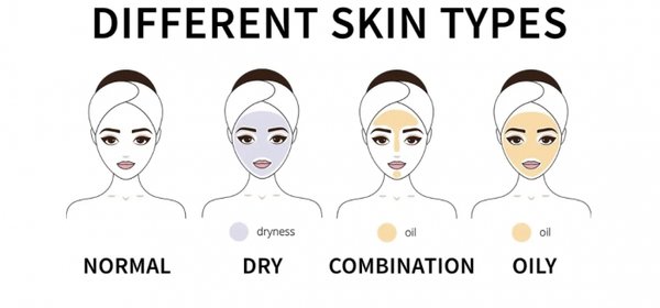 Skin Consultation - Skin Care Consultation Your esthetician will meet with you to analyze your skin and discuss your skin care objectives. Using advanced products and treatments, he or she will recommend a personal skin care regimen to help improve your skin’s texture, tone, and overall appearance.