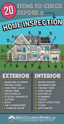 Home Inspection Systems - I will ensure your future or present home will receive a detailed and thorough inspection.  You will receive a report of the major systems and how they perform.  My inspection process follows standards of practice required by Texas Real Estate Commission. 

I work 7 days a week for based on client need and schedule.  I provide follow-up after the inspection.  You will receive my report within 24 hours of completion.  My job is to work for YOU and provide information that ensures you are able to make decisions based on the inspection.

A home that hasn’t been inspected may face numerous potential issues: structural problems like foundational cracks, plumbing failures, electrical hazards, and pest infestations. Undiscovered water damage could lead to rotted wood, while ventilation issues might cause poor air quality. Appliances may be outdated or malfunctioning, and safety concerns like faulty smoke detectors could be present. Without an inspection, buyers risk unexpected costly repairs and compromises to health and safety.

Structural Systems: Foundation, grading and drainage, roof covering.
Electrical Systems: Service entrance, panels, branch circuits, fixtures.  
Heating, Ventilation, and Air Conditioning Systems (HVAC): Ducts, chases & vents. 
Plumbing Systems: Fixtures, faucets, water heating, drains, waste and vents. 
Appliances: Dishwashers, food waste disposers, range, oven, built-in microwave.
Optional Systems: Lawn sprinkler systems, swimming pools, spas, private water wells and septic systems for additional fee.