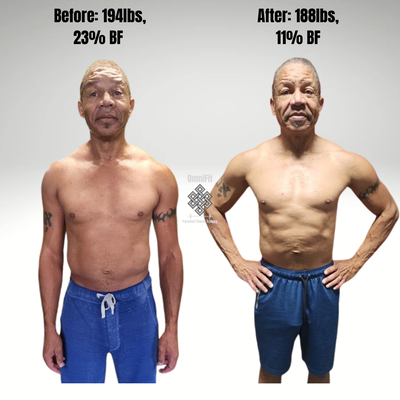 Vincent's Fat Loss Journey - When Vincent, a 59-year-old registered nurse, came to OmniFit, he was exhausted from long shifts and struggling to stay consistent with his fitness. Over six months, we built a personalized strength and nutrition plan around his demanding schedule.
Through smart training, accountability, and balanced nutrition, Vincent lost 10.2% body fat, gained muscle, and rediscovered his energy and confidence.
Today, he’s stronger, leaner, and thriving both at work and in life.