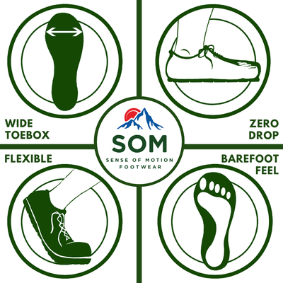 SOM Footwear Benefits - SOM Footwear provides a barefoot-feel experience when inside one of our pairs of shoes. Our wide toe-box design, means your feet have room to relax and breathe as if they were barefoot. Zero-drop soles place your feet flat to the ground for improved balance and posture, while flexible, lightweight materials allow you to step freely and comfortably. We hand-make all of our sneakers in Montrose, Colorado and offer tours of our shoe factory, so stop on by during our hours of operation. SOM Footwear Benefits - SOM Footwear provides a barefoot-feel experience when inside one of our pairs of shoes. Our wide toe-box design, means your feet have room to relax and breathe as if they were barefoot. Zero-drop soles place your feet flat to the ground for improved balance and posture, while flexible, lightweight materials allow you to step freely and comfortably. We hand-make all of our sneakers in Montrose, Colorado and offer tours of our shoe factory, so stop on by during our hours of operation.