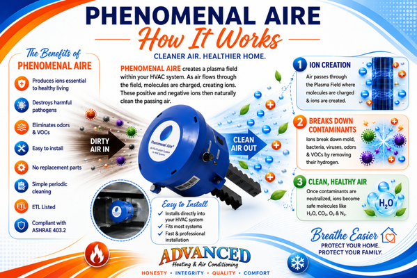 Phenomenal Aire, What is it? - Phenomenal Aire
Improve your indoor air quality with a Phenomenal Aire installation from Advanced Heating & Air. This advanced cold plasma air purification system is installed directly into your HVAC system and works continuously to reduce airborne contaminants, including mold, bacteria, viruses, odors, VOCs, and allergens. As air passes through the system, positive and negative ions are created, helping clean and purify the air throughout your home.

Our experienced HVAC technicians provide professional Phenomenal Aire installation in Temecula, Murrieta, Menifee, Winchester, French Valley, and surrounding areas. This low-maintenance air purification solution requires no replacement parts and helps create a cleaner, healthier indoor environment for your family.

If you're looking for an effective whole-home air purifier, improved indoor air quality, or HVAC air purification services, contact Advanced Heating & Air today to learn how Phenomenal Aire can benefit your home.🌬️🏠❄️🔥