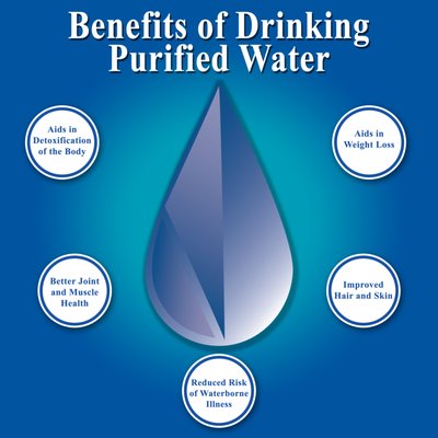Benefits of Drinking Purified Water - What are the benefits of drinking purified water? Click to find out more! Benefits of Drinking Purified Water - What are the benefits of drinking purified water? Click to find out more!