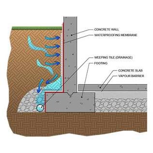 Waterproofing - We are a 25-year-old full service foundation repair and waterproofing company.We have not met a drainage problem that we have not been able to correct yet.. We look forward to speaking with you Waterproofing - We are a 25-year-old full service foundation repair and waterproofing company.We have not met a drainage problem that we have not been able to correct yet.. We look forward to speaking with you