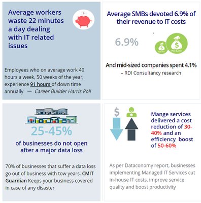 How does technology support your business? - How does technology support your business?

Book a free assessment. Contact us at https://bit.ly/2DSB3Vr
OR
Call us at 201.255.7377 of how you can improve IT service and save cost at the same time.