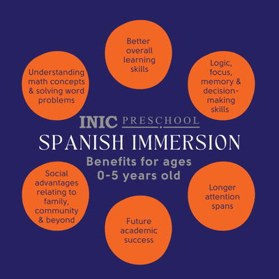 Surprising Benefits of Language Immersion - IT’S SO MUCH MORE THAN LEARNING A SECOND LANGUAGE!
Elementary teachers often tell us how INIC Preschool graduates exceed and lead their classrooms.
Language immersion isn’t just about speaking a different language. It’s widely documented that the intellectual challenge of a second language deeply stimulates several regions of a young child’s brain. Many aspects of early childhood education become supercharged, from academic learning to socialization.
• INIC Preschool (International Immersion Center) provides a fully immersive education experience that exposes young learners to both the Spanish language and a variety of cultures, as well as science, math, reading, writing, and the arts.
INIC PRESCHOOL IS DIFFERENT THAN OTHER BILINGUAL PRESCHOOLS & DAYCARES
• INIC Preschool is truly authentic Spanish immersion, meaning every class and activity is in Spanish, every day.
• We have full educational curriculum for every child, from infants all the way up to our kinder prep scholars.
U.S. DEPARTMENT OF EDUCATION: YOUNG BILINGUAL LEARNERS ENJOY THESE ADVANTAGES OVER MONOLINGUAL KIDS
• Understanding math concepts and solving word problems
• Developing strong thinking skills
• Using logic, focusing, remembering, and making decisions
DOE also cites the following benefits for kids who are bilingual
• Babies raised in bilingual households show better self-control, a key indicator of school success
• Being bilingual supports children in maintaining strong ties with their family, culture, and community
RESEARCH AT U.T. AUSTIN & CORNELL UNIVERSITY
• New 2022 research by Maria Arredondo, Ph.D. at the University of Texas at Austin shows very young children in a language immersion environment are better learners than kids in monolingual environments. • The UT Austin study examined infants ages six to ten months old, showing babies in bilingual environments have better attention spans and are better learners.
• Bilinguals are better at “code switching,” are able to block distractions, and have longer attention spans
Research by Dr. Barbara Lust at Cornell University’s Language Acquisition Lab shows “bilingual children enjoy cognitive and social advantages.“
• Cognitive advantages follow from becoming bilingual. These cognitive advantages can contribute to your child’s future academic success.
• Social advantages follow from becoming bilingual. By fostering bilingualism (or multilingualism) in your children, you make it possible for them to access other cultures and other worlds in ways monolinguals cannot.
MICHIGAN STATE UNIVERSITY: BETWEEN THE AGES OF 0-3, BRAINS OF YOUNG CHILDREN ARE UNIQUELY SUITED TO LEARN A SECOND LANGUAGE, UNLOCKING SIGNIFICANT BENEFITS
• Infants excelled in detecting a switch in language as early as 6 months old
• They can learn a second language as easy as they learned to walk
• Learning a second language does not negatively impact the child’s native language
About INIC Preschool Spanish Immersion Education & Childcare
Learn. Play. Make Friends. Founded in 2012, INIC Preschool is a Spanish immersion school with locations in Round Rock and South Austin. Educators here are upbeat and enjoy a positive teacher-led work environment with access to many benefits. INIC’s challenging curriculum accommodates the unique learning style of every child, from three-month-old infants up to school age. The classroom experience is intentionally low tech for kids, but parents and grandparents are delighted to check in on their little scholar with high-tech, easy-to-use tools: WatchMeGrow and Brightwheel. All classes and activities are taught in Spanish, every day.
INIC Preschool Round Rock proudly serves families in Pflugerville, North Austin, Cedar Park, Leander, Georgetown, Hutto, Taylor, and Liberty Hill. INIC Preschool South Austin has served these communities since 2012: South Austin, Circle C, Oak Hill, Buda, Kyle, Dripping Springs, Driftwood, Bee Cave Township, Westlake, Onion Creek, Manchaca, and more.
Round Rock, Texas: 2960 Jazz Street // rrAdmissions@inic-edu.com
South Austin, Texas: 2100 W. William Cannon Dr. // Admissions@inic-edu.com Surprising Benefits of Language Immersion - IT’S SO MUCH MORE THAN LEARNING A SECOND LANGUAGE!
Elementary teachers often tell us how INIC Preschool graduates exceed and lead their classrooms.
Language immersion isn’t just about speaking a different language. It’s widely documented that the intellectual challenge of a second language deeply stimulates several regions of a young child’s brain. Many aspects of early childhood education become supercharged, from academic learning to socialization.
• INIC Preschool (International Immersion Center) provides a fully immersive education experience that exposes young learners to both the Spanish language and a variety of cultures, as well as science, math, reading, writing, and the arts.
INIC PRESCHOOL IS DIFFERENT THAN OTHER BILINGUAL PRESCHOOLS & DAYCARES
• INIC Preschool is truly authentic Spanish immersion, meaning every class and activity is in Spanish, every day.
• We have full educational curriculum for every child, from infants all the way up to our kinder prep scholars.
U.S. DEPARTMENT OF EDUCATION: YOUNG BILINGUAL LEARNERS ENJOY THESE ADVANTAGES OVER MONOLINGUAL KIDS
• Understanding math concepts and solving word problems
• Developing strong thinking skills
• Using logic, focusing, remembering, and making decisions
DOE also cites the following benefits for kids who are bilingual
• Babies raised in bilingual households show better self-control, a key indicator of school success
• Being bilingual supports children in maintaining strong ties with their family, culture, and community
RESEARCH AT U.T. AUSTIN & CORNELL UNIVERSITY
• New 2022 research by Maria Arredondo, Ph.D. at the University of Texas at Austin shows very young children in a language immersion environment are better learners than kids in monolingual environments. • The UT Austin study examined infants ages six to ten months old, showing babies in bilingual environments have better attention spans and are better learners.
• Bilinguals are better at “code switching,” are able to block distractions, and have longer attention spans
Research by Dr. Barbara Lust at Cornell University’s Language Acquisition Lab shows “bilingual children enjoy cognitive and social advantages.“
• Cognitive advantages follow from becoming bilingual. These cognitive advantages can contribute to your child’s future academic success.
• Social advantages follow from becoming bilingual. By fostering bilingualism (or multilingualism) in your children, you make it possible for them to access other cultures and other worlds in ways monolinguals cannot.
MICHIGAN STATE UNIVERSITY: BETWEEN THE AGES OF 0-3, BRAINS OF YOUNG CHILDREN ARE UNIQUELY SUITED TO LEARN A SECOND LANGUAGE, UNLOCKING SIGNIFICANT BENEFITS
• Infants excelled in detecting a switch in language as early as 6 months old
• They can learn a second language as easy as they learned to walk
• Learning a second language does not negatively impact the child’s native language
About INIC Preschool Spanish Immersion Education & Childcare
Learn. Play. Make Friends. Founded in 2012, INIC Preschool is a Spanish immersion school with locations in Round Rock and South Austin. Educators here are upbeat and enjoy a positive teacher-led work environment with access to many benefits. INIC’s challenging curriculum accommodates the unique learning style of every child, from three-month-old infants up to school age. The classroom experience is intentionally low tech for kids, but parents and grandparents are delighted to check in on their little scholar with high-tech, easy-to-use tools: WatchMeGrow and Brightwheel. All classes and activities are taught in Spanish, every day.
INIC Preschool Round Rock proudly serves families in Pflugerville, North Austin, Cedar Park, Leander, Georgetown, Hutto, Taylor, and Liberty Hill. INIC Preschool South Austin has served these communities since 2012: South Austin, Circle C, Oak Hill, Buda, Kyle, Dripping Springs, Driftwood, Bee Cave Township, Westlake, Onion Creek, Manchaca, and more.
Round Rock, Texas: 2960 Jazz Street // rrAdmissions@inic-edu.com
South Austin, Texas: 2100 W. William Cannon Dr. // Admissions@inic-edu.com