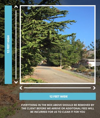 Client Requirement - What You Need to Know before We Arrive with the Water Truck:
Has the Poison Oak or Blackberries been cleared away?
Most single lane roads are about 10 feet wide.
Access and turnaround are key to a timely delivery. For example, if there is no turn-around on site and we must back in a 1/4 mile up a dirt road, it will probably take more time, thus an increase the cost of delivery.
Road conditions also play a part in the process. If the road needs considerable tractor work, then that may cause a delay, preventing the ability to make the delivery.
Be aware of Private bridges and knowing their load capacity because that determines how much water we can bring across that bridge. For Example: if the bridge has a 20-ton limit then we can only bring 2,000 gallons per load to not exceed capacity.
Gates can also affect delivery. For example: we need to know up front if we need a gate code or if the gate is quick closing we would need to be locked open. Other important factors with gates are knowing their accessibility, specifically how wide they are (10 ft wide min) and making sure the road is wide enough that the turn into the gate can be made by that wide of the vehicle.
The main point to this is that the more information we have about your property, the better we can serve you as a client!! Please know that if you do not comply with the requirements, there will be additional charges due to us having to do the work for you Client Requirement - What You Need to Know before We Arrive with the Water Truck:
Has the Poison Oak or Blackberries been cleared away?
Most single lane roads are about 10 feet wide.
Access and turnaround are key to a timely delivery. For example, if there is no turn-around on site and we must back in a 1/4 mile up a dirt road, it will probably take more time, thus an increase the cost of delivery.
Road conditions also play a part in the process. If the road needs considerable tractor work, then that may cause a delay, preventing the ability to make the delivery.
Be aware of Private bridges and knowing their load capacity because that determines how much water we can bring across that bridge. For Example: if the bridge has a 20-ton limit then we can only bring 2,000 gallons per load to not exceed capacity.
Gates can also affect delivery. For example: we need to know up front if we need a gate code or if the gate is quick closing we would need to be locked open. Other important factors with gates are knowing their accessibility, specifically how wide they are (10 ft wide min) and making sure the road is wide enough that the turn into the gate can be made by that wide of the vehicle.
The main point to this is that the more information we have about your property, the better we can serve you as a client!! Please know that if you do not comply with the requirements, there will be additional charges due to us having to do the work for you