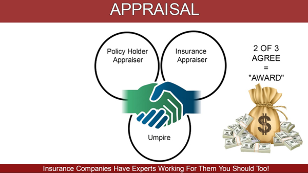 Insurance Claims - Certified Umpire & Appraiser - Top Rated Estimators, Appraisers & Umpires Available..

In the challenging world of insurance claims, the support of a knowledgeable and experienced advocate is crucial. W3 Public Adjusters LLC. (formerly FTP Public Insurance Adjusters), your dependable appraiser and umpire partner is here to provide just that. We bring a wealth of industry experience to ensure your claim is handled with the highest level of professionalism, attention to detail, and personalized care.

​With W3 Public Adjusters LLC., you gain an unparalleled appraiser and umpire advocate. Our team's expertise, unwavering commitment, and dedication to protecting your interests make us the ideal partner in your claims journey. Embark on this process with us, and experience a confident and victorious claims resolution.

What is the Insurance Appraisal process?
The appraisal clause, nestled within the loss settlement section of your insurance policy, serves as a powerful alternative dispute resolution mechanism. It comes into play when disagreements arise between the insurance company and the policyholder regarding the extent of the loss. By opting for appraisal, policyholders can avoid the potentially exorbitant costs and lengthy proceedings associated with a lawsuit. While the appraisal process focuses primarily on determining the value of the loss rather than addressing coverage disputes, it still holds the potential to include or exclude items based on causation, depending on the jurisdiction in question. This crucial provision empowers policyholders with a streamlined and cost-effective approach to resolving claim disputes, ultimately safeguarding their interests.

Determining the Right Moment for Appraisal: A Strategic Approach.....
Navigating the intricate world of insurance claims demands a strategic approach, particularly when it comes to determining the right moment for invoking the appraisal clause. Knowing when to opt for the appraisal can make all the difference in securing a fair and favorable resolution for your claim.

​The appraisal becomes a viable option when disagreements arise between the policyholder and the insurance company concerning the extent of the loss. In such situations, appraisal serves as an alternative dispute resolution, allowing both parties to avoid the time-consuming and costly process of litigation.

However, it is crucial to recognize that appraisal primarily focuses on assessing the value of the loss, rather than resolving coverage disputes. To determine the right moment for appraisal, policyholders must carefully assess the negotiation process with the insurance company. If a stalemate is reached, and it becomes evident that further negotiation will not yield a satisfactory settlement, then it is time to consider an appraisal. By engaging impartial appraisers and an umpire, both parties can work towards an equitable resolution based on the expertise of these professionals.

In summary, determining the right moment for appraisal requires a strategic approach that carefully evaluates the state of negotiations and the potential benefits of invoking this powerful provision. By doing so, policyholders can safeguard their interests and ensure a fair resolution to their insurance claims.

Here's an overview of how the insurance appraisal process works:
Invoking the appraisal clause: The policyholder or insurance company can initiate the appraisal process by invoking the appraisal clause found in the policy's loss settlement section. This typically involves sending a written request to the other party.

Selecting appraisers: Both the policyholder and the insurance company appoint their independent appraiser. These appraisers must be impartial and have no direct connection to the parties involved in the dispute.

Assessing the loss: Each appraiser independently assesses the loss, taking into account factors such as the extent of the damage, repair costs, and replacement values. They prepare their estimates and reports, which they then share.

Negotiating a resolution: The two appraisers review the information and attempt to reach an agreement on the value of the loss. If they can agree, the appraisal process concludes, and the agreed-upon amount is paid to the policyholder.

Appointing an umpire: If the appraisers are unable to reach an agreement, they jointly select an impartial umpire to review their findings and resolve any disagreements.

Umpire's decision: The umpire reviews the appraisers' reports and conducts their assessment, if necessary. The umpire then presents their decision, which typically must be agreed upon by at least one of the appraisers for the process to conclude.

Finalizing the settlement: Once the appraisers and umpire reach an agreement, the insurance company pays the policyholder the agreed-upon amount. This payment generally marks the end of the appraisal process.