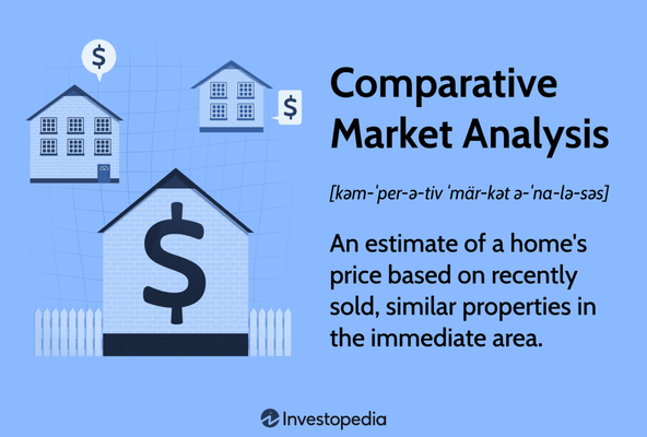 Real Estate Market Analysis & Property Valuations - We offer detailed market analysis and accurate property valuations to ensure you make the best decision in buying or selling your property. Real Estate Market Analysis & Property Valuations - We offer detailed market analysis and accurate property valuations to ensure you make the best decision in buying or selling your property.