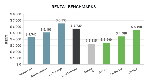 Lease Value Analysis - We can provide a comprehensive rental analysis to determine the estimated market value of your rental property, with a focus on maximizing your ROI. Lease Value Analysis - We can provide a comprehensive rental analysis to determine the estimated market value of your rental property, with a focus on maximizing your ROI.
