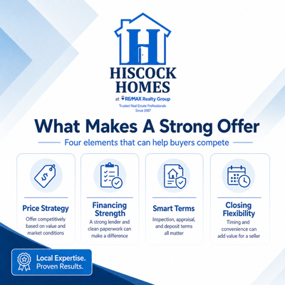 Multiple-Offer Strategy For Buyers - In a competitive market, the strongest offer is not always just the highest price. I help buyers understand price, financing strength, deposit structure, inspection terms, appraisal considerations, closing flexibility, and other details that can impact how an offer is viewed by a seller. The goal is to write a strong, clean, well-structured offer while still protecting the buyer’s interests.
