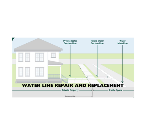 Water Line Install and Replacement - Water line repairs are an important service offered by Limitless Plumbing & Sewer. These repairs involve fixing any leaks or damage to the pipes that bring fresh water into your home or business. Our experienced technicians are equipped with the latest tools and technology to quickly locate and repair any issues with your water lines. We also provide preventative maintenance services to help prevent future problems. Our goal is to provide our customers with fast, efficient and affordable service. Trust Limitless Plumbing & Sewer to keep your water lines in top working condition. Call us today to schedule an appointment. Water Line Install and Replacement - Water line repairs are an important service offered by Limitless Plumbing & Sewer. These repairs involve fixing any leaks or damage to the pipes that bring fresh water into your home or business. Our experienced technicians are equipped with the latest tools and technology to quickly locate and repair any issues with your water lines. We also provide preventative maintenance services to help prevent future problems. Our goal is to provide our customers with fast, efficient and affordable service. Trust Limitless Plumbing & Sewer to keep your water lines in top working condition. Call us today to schedule an appointment.
