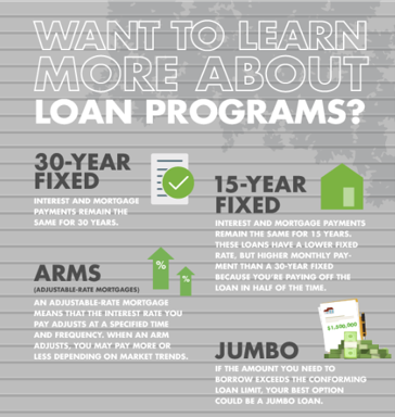 Mortgage Refinance Saving Client $2000/m - I recently completed a refinance for a past client that was looking to consolidate their car loan as well as some credit card debt because the payments were too high and not paying off any principal. I was able to take equity out of their home and lower their overall monthly debt by more than $2000 per month. Client had a great experience and closed in under 3 weeks and was able to skip 2 months payments and we'll be ready to refinance them in 6 months or so once their credit improves significantly and we'll be able to lower their monthly expenses even more soon! Mortgage Refinance Saving Client $2000/m - I recently completed a refinance for a past client that was looking to consolidate their car loan as well as some credit card debt because the payments were too high and not paying off any principal. I was able to take equity out of their home and lower their overall monthly debt by more than $2000 per month. Client had a great experience and closed in under 3 weeks and was able to skip 2 months payments and we'll be ready to refinance them in 6 months or so once their credit improves significantly and we'll be able to lower their monthly expenses even more soon!