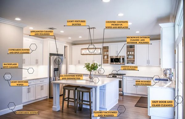 Maintenance Clean Visual Checklist - A visual checklist of the detailed clean done at every routine cleaning! Call us now to schedule yours! Maintenance Clean Visual Checklist - A visual checklist of the detailed clean done at every routine cleaning! Call us now to schedule yours!