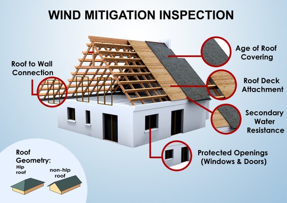 Home Inspection - Contact us today for either a residential home inspection (whether you are buying a home, or selling a home, condo, or townhouse) and would like a quote for an inspection. We inspect residential, commercial, industrial, and retail. Contact us for a windstorm mitigation and/or a 4-point insurance inspection as well. Home Inspection - Contact us today for either a residential home inspection (whether you are buying a home, or selling a home, condo, or townhouse) and would like a quote for an inspection. We inspect residential, commercial, industrial, and retail. Contact us for a windstorm mitigation and/or a 4-point insurance inspection as well.