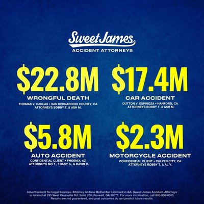 What Happens After You Call Sweet James - Every injury situation is different. Our firm provides legal guidance and support for individuals and families across a wide range of accident types in Georgia. What Happens After You Call Sweet James - Every injury situation is different. Our firm provides legal guidance and support for individuals and families across a wide range of accident types in Georgia.