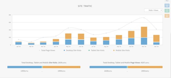 Pro Grow ROI Study - We Generated 787% ROI for Our Client—Just Through SEO
In the fall of 2023, a tree arborist/landscaper came to us struggling to attract new customers online. Their website was barely getting visitors, and they relied heavily on word-of-mouth.
Here’s how Pro Growe helped turn things around:
What We Did:
• Built a mobile-friendly website designed to convert visitors into customers.
• Implemented a local SEO strategy targeting high-intent keywords.
• Created service-specific content to rank higher in search results.
• Optimized their Google Business profile for local visibility.
The Results in the last 12 Months:
• 2,839 website visitors
• 71 closed deals
• $53,231 in revenue directly from the website
• A 787% ROI on a $6,000 SEO investment
Are you getting the traffic but no deals?
Or not enough traffic?
Drop a comment or send a DM and lets change that together.
Pro Growe specializes in turning your online presence into a revenue-generating machine. Pro Grow ROI Study - We Generated 787% ROI for Our Client—Just Through SEO
In the fall of 2023, a tree arborist/landscaper came to us struggling to attract new customers online. Their website was barely getting visitors, and they relied heavily on word-of-mouth.
Here’s how Pro Growe helped turn things around:
What We Did:
• Built a mobile-friendly website designed to convert visitors into customers.
• Implemented a local SEO strategy targeting high-intent keywords.
• Created service-specific content to rank higher in search results.
• Optimized their Google Business profile for local visibility.
The Results in the last 12 Months:
• 2,839 website visitors
• 71 closed deals
• $53,231 in revenue directly from the website
• A 787% ROI on a $6,000 SEO investment
Are you getting the traffic but no deals?
Or not enough traffic?
Drop a comment or send a DM and lets change that together.
Pro Growe specializes in turning your online presence into a revenue-generating machine.