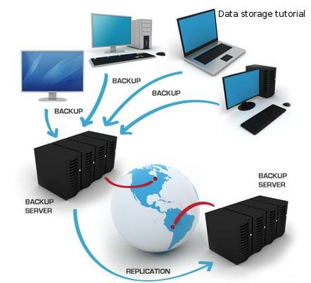 Data Recovery - YOUR TRUSTED IT SOLUTIONS PROVIDER

Why Choose Us?
Clevlegend Repairs is a reputable computer repair service provider that offers a comprehensive range of technology solutions. Our primary focus is on delivering top-notch computer repair services, network management, virus removal, on-wall TV installation, data backup and recovery, home security system, macbook repair and upgrade, remote support and on-site support services. We cater to both residential and commercial clients, ensuring that their technology needs are met with utmost professionalism and expertise.

Let us handle all your IT concerns so you can focus on what matters most. Trust us to keep your technology running smoothly and securely!