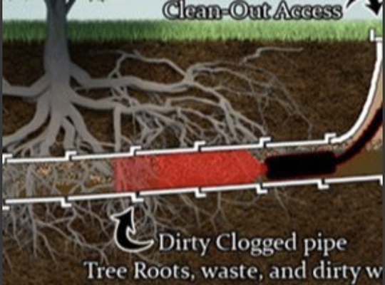 Sewer Line Scope/Inspection - So, why is this inspection important? Main sewer lines are entirely hidden from view and are known to have hidden defects such as offsets, root intrusion, blockages, breakage due to heavy equipment, and deterioration that cannot always be detected by simply running the water. Repairs can be very costly as excavation of landscaping, driveways, and/or sidewalks is very common when replacing defective lines. 

 We always recommend this service especially during real estate transactions as repairs can be very expensive.