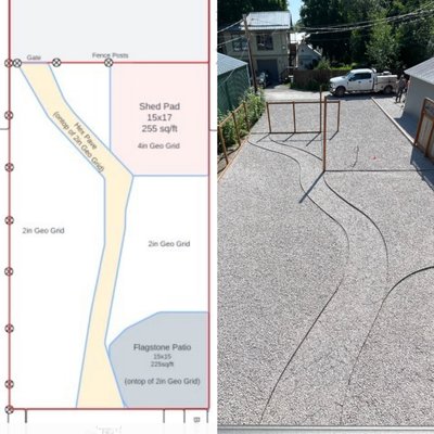 Back yard redo - This customer had constant issues with flooding in his back yard. The ground was constantly wet and spongey in the spring, preventing him from cleaning up his grass and having a usable space. He designed a plan to utilize geogrid and gravel over the whole ground to allow for drainage and prevent flooding. He is going to add some garden planters and greenery along with a usable shed and flagstone patio to make this yard a prime summertime hangout! Back yard redo - This customer had constant issues with flooding in his back yard. The ground was constantly wet and spongey in the spring, preventing him from cleaning up his grass and having a usable space. He designed a plan to utilize geogrid and gravel over the whole ground to allow for drainage and prevent flooding. He is going to add some garden planters and greenery along with a usable shed and flagstone patio to make this yard a prime summertime hangout!