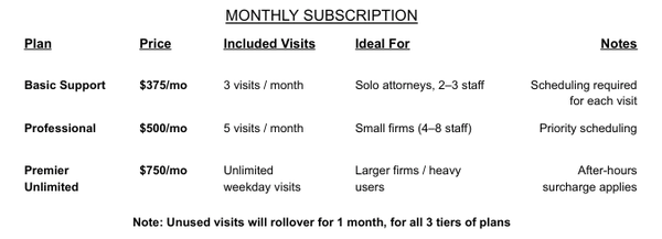Individual and Monthly Pricing - For individual, specific troubleshooting/resolution issues and for monthly service subscription pricing, this price list covers the more popular services that clients and customers call for. For your convenience, I have compiled the base, flat-rate pricing for those more popular issues. Individual and Monthly Pricing - For individual, specific troubleshooting/resolution issues and for monthly service subscription pricing, this price list covers the more popular services that clients and customers call for. For your convenience, I have compiled the base, flat-rate pricing for those more popular issues.