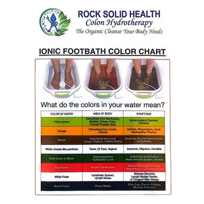 Ionic Detox Footbath - An ionic foot bath uses water salt and a small electric current to create charged ions. These ions can help your body get rid of toxins. In the 30-minute session the water in the bath changes color. The color change happens because the metal plates in the bath react with substances in the water as the body releases toxins. Ionic Detox Footbath - An ionic foot bath uses water salt and a small electric current to create charged ions. These ions can help your body get rid of toxins. In the 30-minute session the water in the bath changes color. The color change happens because the metal plates in the bath react with substances in the water as the body releases toxins.