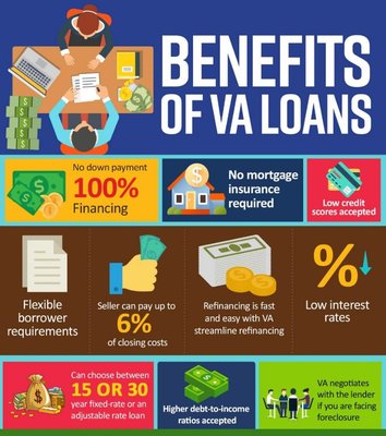 Are you a veteran? With a VA loan you can get a home for as little as 0% down! Contact me today! - If you are a Veteran take advantage of the special VA Loans. With a VA loan you can get 100% financing and no mortgage insurance! Are you a veteran? With a VA loan you can get a home for as little as 0% down! Contact me today! - If you are a Veteran take advantage of the special VA Loans. With a VA loan you can get 100% financing and no mortgage insurance!