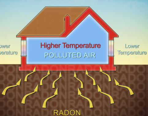 Radon Inspection - Radon inspection services are essential for detecting and measuring radon gas levels in homes and buildings, a critical step in ensuring a safe indoor environment. Certified inspectors use specialized equipment to conduct thorough tests, identifying any presence of this colorless, odorless radioactive gas. The service provides detailed reports and, if necessary, recommendations for mitigation, helping to reduce health risks associated with long-term radon exposure.
