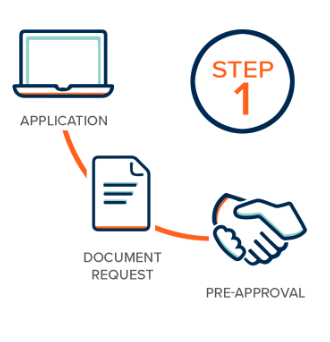 Step 1: Getting Pre- Approved - The home buying process is really quite simple, here is the basic overview of the process.

Fill out the online application, this takes around 15 minutes and will ask you basic info about your financial situation. When finished we’ll schedule a call.

I will answer any questions and review with you all your financial goals. Then we will get you Pre-Approved for a loan that best fits your needs.

For More Info go to bigguyinmortgage.com