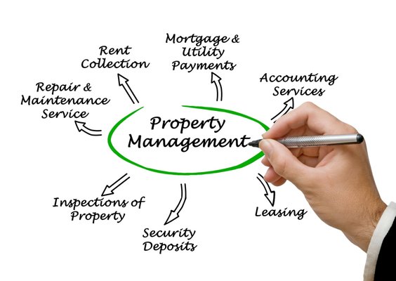 Property Management Made Easy - Our Realtors can help you to identify which property can provide the highest yield before you purchase. We know the rent rates and can better predict the most likely Return on Investment (ROI). This will allow you to determine how much to offer while ensuring a positive cash flow after settlement. And our services don’t stop there. We have a track record of providing exceptional Property Management Services for over 30 years. Property Management Made Easy - Our Realtors can help you to identify which property can provide the highest yield before you purchase. We know the rent rates and can better predict the most likely Return on Investment (ROI). This will allow you to determine how much to offer while ensuring a positive cash flow after settlement. And our services don’t stop there. We have a track record of providing exceptional Property Management Services for over 30 years.