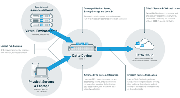 Disaster Recovery as a Service - B2B ONLY: The best offense is a good defense; you must protect your business by understanding your vulnerabilities, safeguarding against the risks, and preparing for the worst possible business disruption with a plan for business continuity and disaster recovery that will shield your data, protect your business, and keep your systems available and reliable no matter what happens. Disaster Recovery as a Service - B2B ONLY: The best offense is a good defense; you must protect your business by understanding your vulnerabilities, safeguarding against the risks, and preparing for the worst possible business disruption with a plan for business continuity and disaster recovery that will shield your data, protect your business, and keep your systems available and reliable no matter what happens.