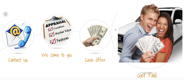 We make it easy for you in 4 simple steps: - We pay cash for used cars, trucks, vans and SUVs throughout Orange County, CA. Start right now — we can pay you cash for your vehicle today.
