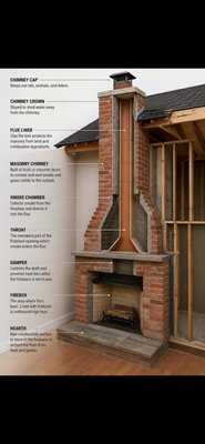 Level 2 Inspection - Take advantage of our Level 2 Chimney Inspection Special at The Chimney and Fireplace, LLC in Sheboygan, WI—just $150! Our certified technicians provide thorough, code-compliant chimney inspections using video scanning to ensure your chimney is safe and up to standard. Searching for “chimney inspection Sheboygan WI”? Book your Level 2 inspection today and protect your home at a great price!