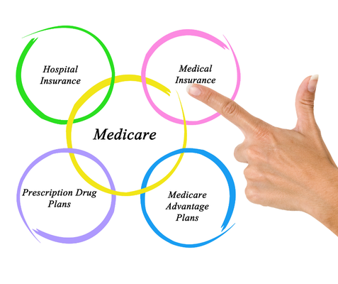 Intro to Medicare - Medicare can seem confusing when you're about to become eligible for it. You're getting lots of mail and phone calls and it can be hard to figure out what is the best fit for your needs. I take an educational approach to teaching you how it works and what your options are for additional coverage. My services are free and you'll have a local agent to help you select the right plan for you and assist you with questions about your coverage long after you enroll.