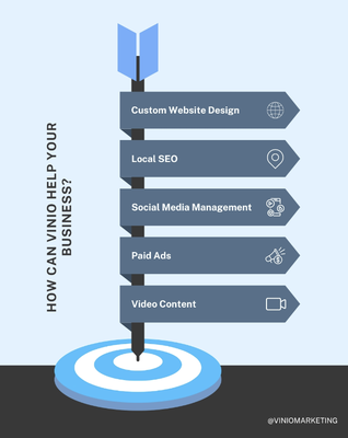 Bring in Leads! - Free Consultations Bring in Leads! - Free Consultations