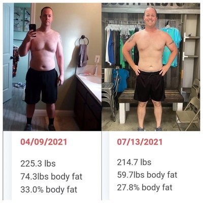 Our gym - We have multiple services to meet your fitness goals. We have group classes, personal training, nutrition guidance and  youth classes. Take your goals to the next step and join us for a 2 week trial for only $25.