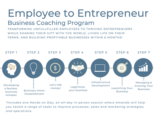 Employee to Entrepreneur Coaching Program - Are you interested in transitioning from job misery to becoming a thriving business owner Imagine being able wake up every day excited and energized to run your business, make money consistently and have more freedom? Employee to Entrepreneur Business Coaching provides unfulfilled employees with the exact steps they need to take to create a profitable business while sharing their gifts with their world + so much more! 

What's Included? 👇🏼

✔ Twelve bi-weekly 1:1 60-minute sessions with Amanda Portillo over the course of 6 months

✔ Provide you with the exact steps to build a business that allows you to share your gift and passion with the world.

✔ Create a plan to build your business while still being employed without the overwhelm.

✔ Weekly homework assignments and accountability to keep you on track in reaching your goals. 

✔ Enable you to confront and eradicate limiting beliefs that have been preventing you from stepping into the entrepreneur you are destined to be.

✔ Allow you to wake up every morning excited to build and manage your business.
 
✔ Help you reduce worry around money and position you to reach your financial goals.

✔ Refer you to many trust partners to support you in building your business such as CPA's, bookkeepers, photographers, etc.

✔ BONUS Hands-on Day!  Have Amanda all to yourself for one entire day to help you build your website, audit your social media, develop your logo, etc.