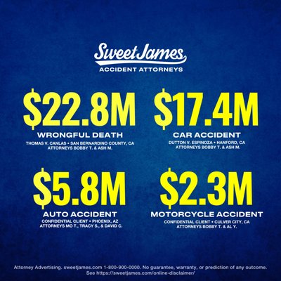 What Happens After You Call Sweet James - Every injury situation is different. Our firm provides legal guidance and support for individuals and families across a wide range of accident types in California. What Happens After You Call Sweet James - Every injury situation is different. Our firm provides legal guidance and support for individuals and families across a wide range of accident types in California.