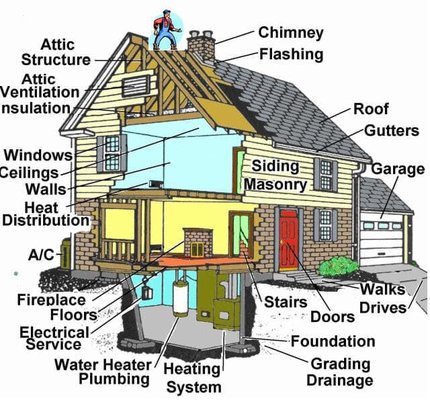 Complete Home Inspections - Specializing in complete home inspections. Starting at $300, call for details (217) 273-7571.