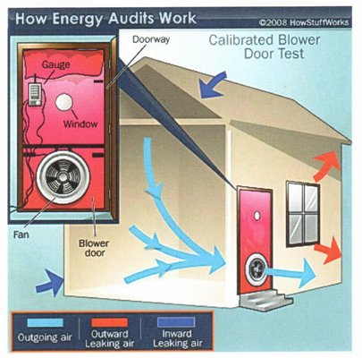 Unlock the Secrets of Your Home's Efficiency with Advanced Diagnostics and Thermal Imaging! - Curious about where your home might be losing energy and money? Our cutting-edge diagnostics and thermal imaging services reveal the hidden secrets of your home's energy usage. Unlock the Secrets of Your Home's Efficiency with Advanced Diagnostics and Thermal Imaging! - Curious about where your home might be losing energy and money? Our cutting-edge diagnostics and thermal imaging services reveal the hidden secrets of your home's energy usage.